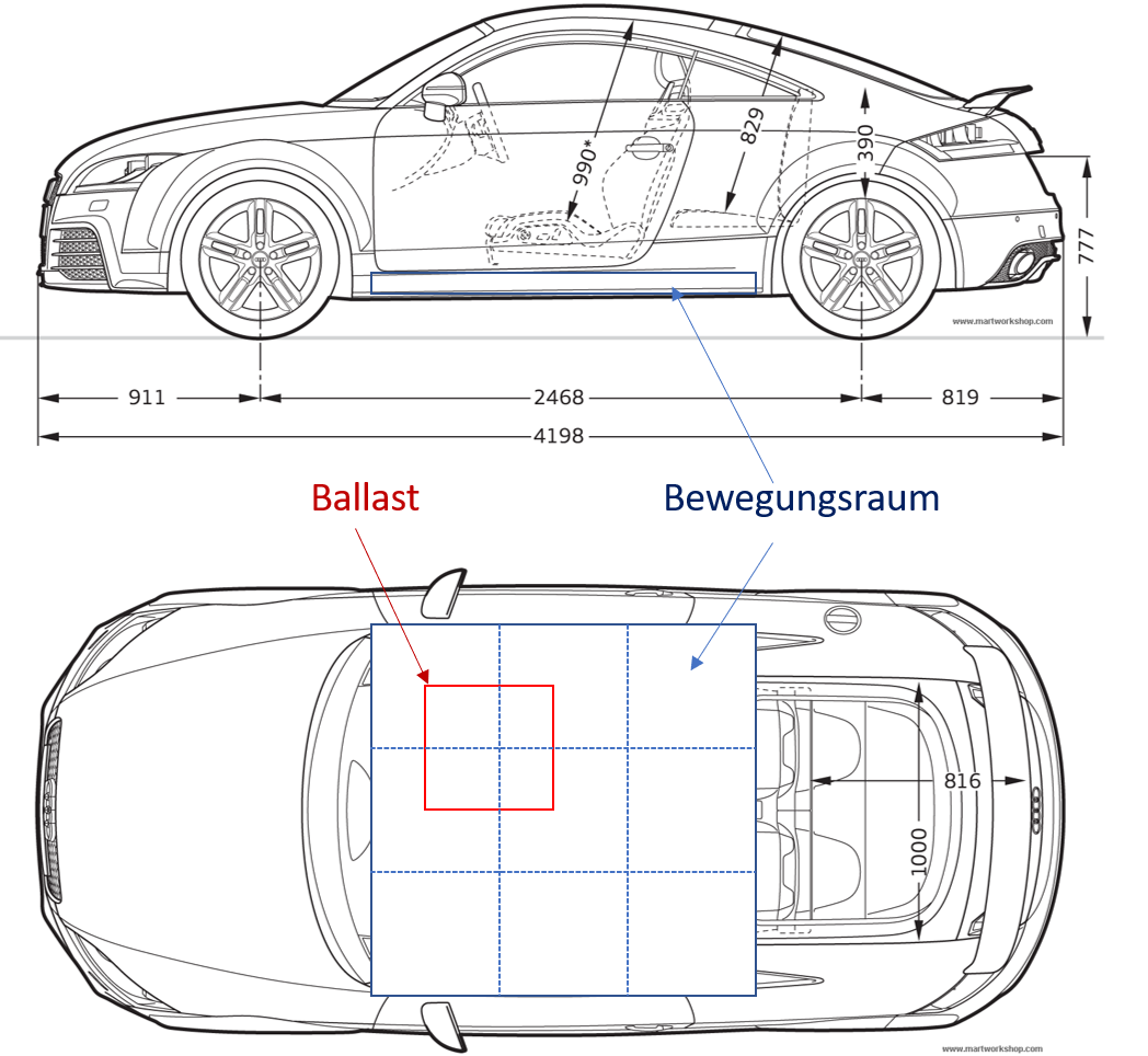 Ballast und Bewegungsraum